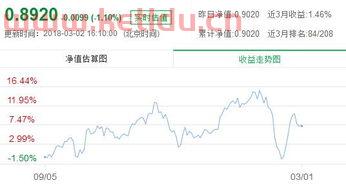 嘉实海外净值