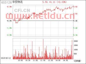 603128华贸物流股吧