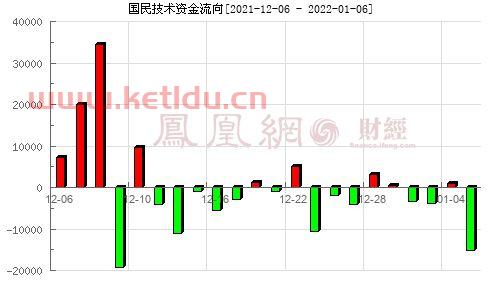 300077国民技术