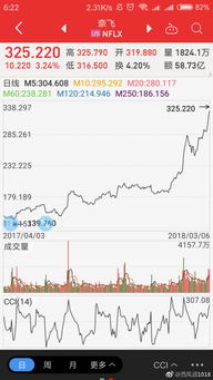 上证股吧