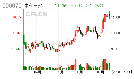 中科三环
