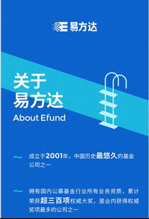 易方达基金 招聘