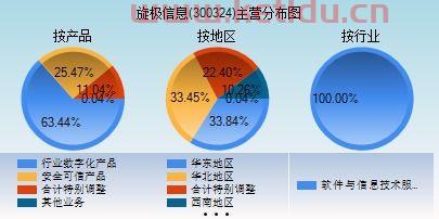 300324旋极信息