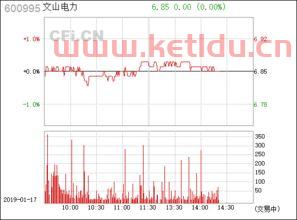 600995文山电力股吧