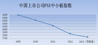 中小盘指数