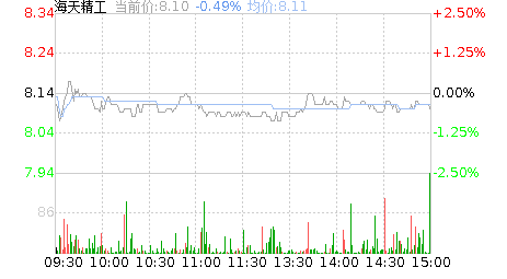 海天精工股吧