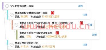 宁证期货交易怎么开户(宁证期货公司是国企吗)