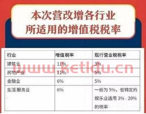 营改增后金融服务业(营改增对金融服务业税负的影响)