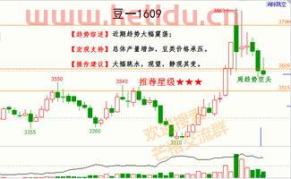 期货看盘顺口溜(期货看盘顺口溜怎么写)