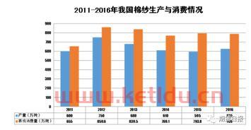 棉纱期货股市行情分析今天(棉纱期货股市行情分析今天)