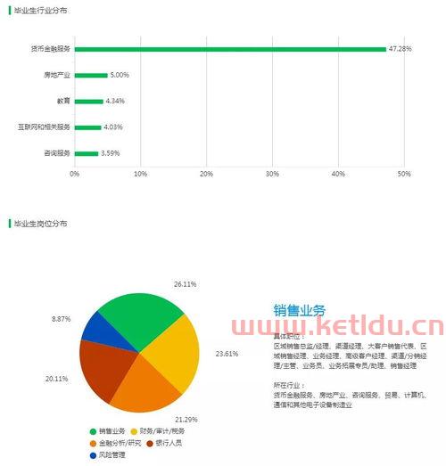 为什么学金融学这个专业(为什么学金融学这个专业就业)