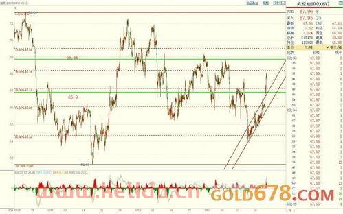 五连阳期货行情分析(五连阳k线图)