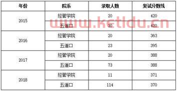 大学金融学的心得(大学金融学的心得体会范文)
