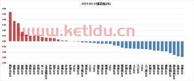 期货开户怎么看基本面资金(期货开户怎么看基本面资金流向)