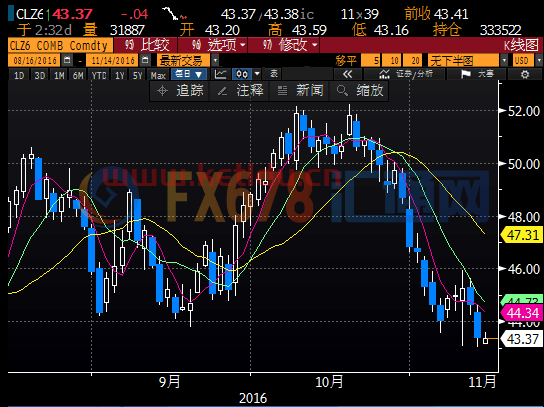 期货交易周期时间运行情况(期货交易周期时间运行情况怎么填)