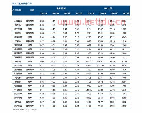 钢材期期货价格走势图(钢材期货行情最新报价)