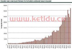 虚拟货币期货的价格的简单介绍