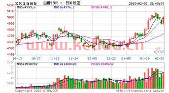 期货的介入价格(期货的介入价格怎么确定)