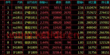 期货价格涨跌的根本原理(期货价格涨跌的本质)