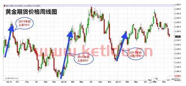 期货黄金的最新价格(期货黄金的最新价格走势图)
