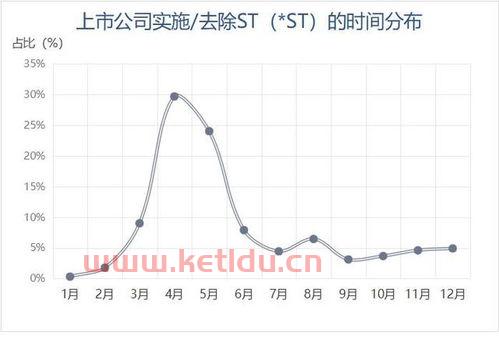 st远程股吧