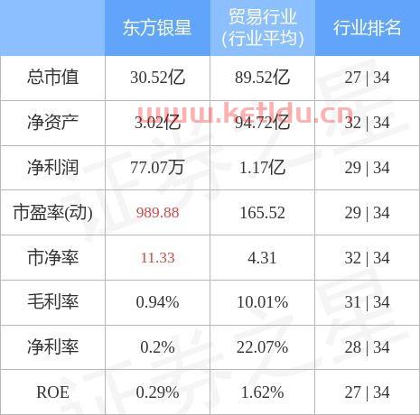 600753东方银星