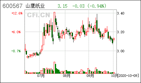 山鹰纸业股票分析