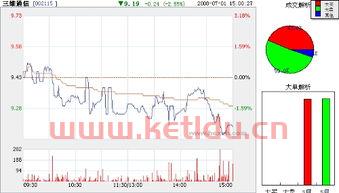 002115三维通信股吧