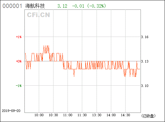 600751天海投资