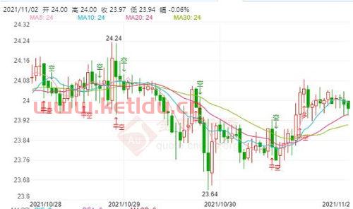 实时白银期货价格走势图(白银期货价格行情)