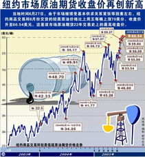 青岛港原油期货交易时间(青岛港原油价格)