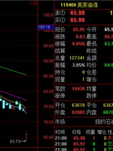 美国的原油期货交割报道(美国原油期货k线图)