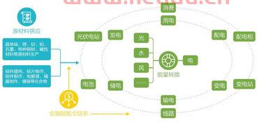 新能源金融服务业(新能源金融服务业是什么)