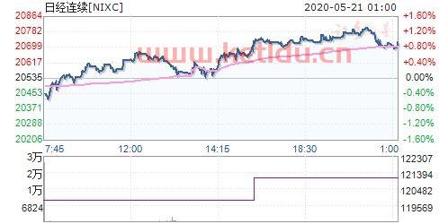股指期货考试看什么(股指期货考试题目与答案)