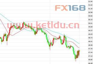 美国原油期货价格走势(美国原油期货价格走势分析)
