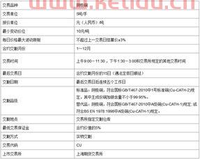 沪铜期货价格是怎么算的的简单介绍