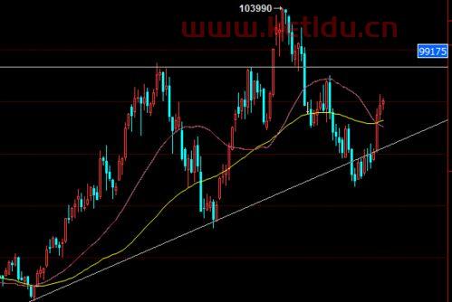 镍最新期货价格走势预测(镍期货行情)