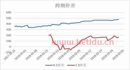 同花顺期货看盘软件代理(同花顺期货操作指南)