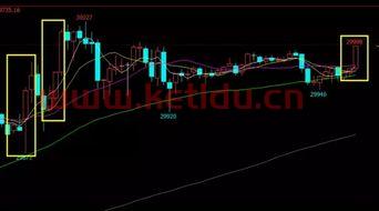 外盘期货看1小时做5分钟(外盘期货高手自述)