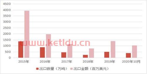 期货尿素2019行情分析(尿素期货2107)