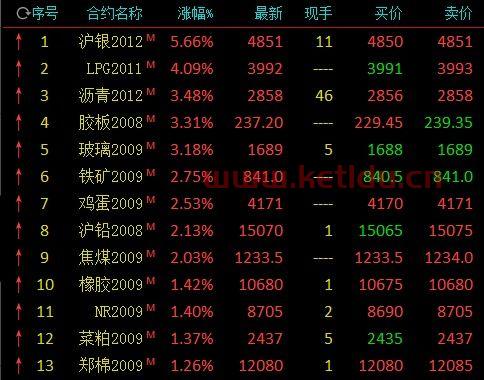 银期货历史最低的价格(期货 银价)