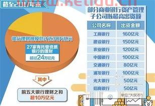属于银行类的金融机构是(属于银行类的金融机构是哪些)