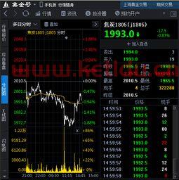 期货软件行情如何看盘口(期货看盘分析软件)