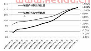 期货中价格回调的本质(期货 回调)