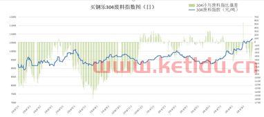 不锈钢期货行情分析最新(不锈钢期货今日行情)