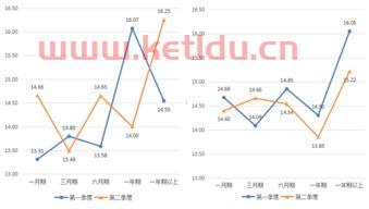金融服务业利率(金融服务业利率是多少)