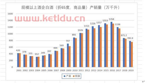 白酒茶叶期货行情分析报告(白酒茶叶期货行情分析报告)