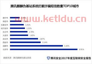 金融反诈的意义是什么意思(反金融诈骗定义)