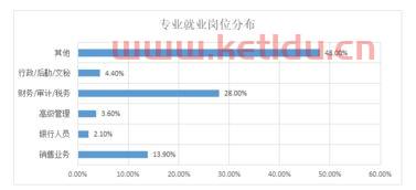 本科专业金融经济类学什么(本科 金融专业)