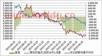 鸡蛋期货价格波动的影响(鸡蛋期货价格波动的影响因素)